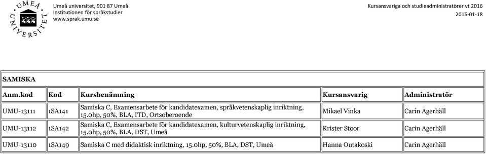 0hp, 50%, BLA, ITD, Ortsoberoende Mikael Vinka UMU-13112 1SA142 Samiska C, Examensarbete för