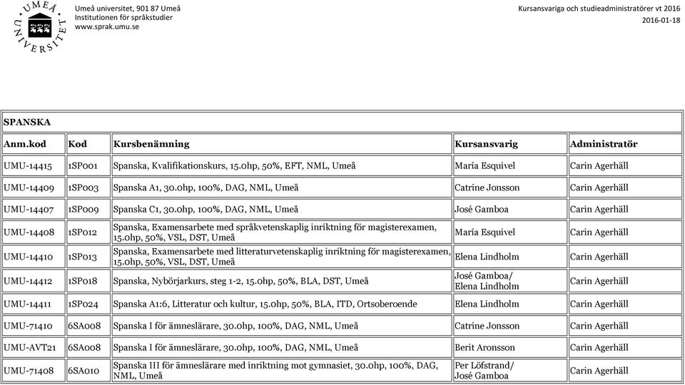 0hp, 50%, VSL, DST, Spanska, Examensarbete med litteraturvetenskaplig inriktning för magisterexamen, 15.0hp, 50%, VSL, DST, UMU-14412 1SP018 Spanska, Nybörjarkurs, steg 1-2, 15.