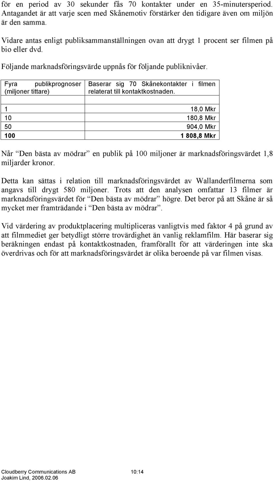 Fyra publikprognoser (miljoner tittare) Baserar sig 70 Skånekontakter i filmen relaterat till kontaktkostnaden.