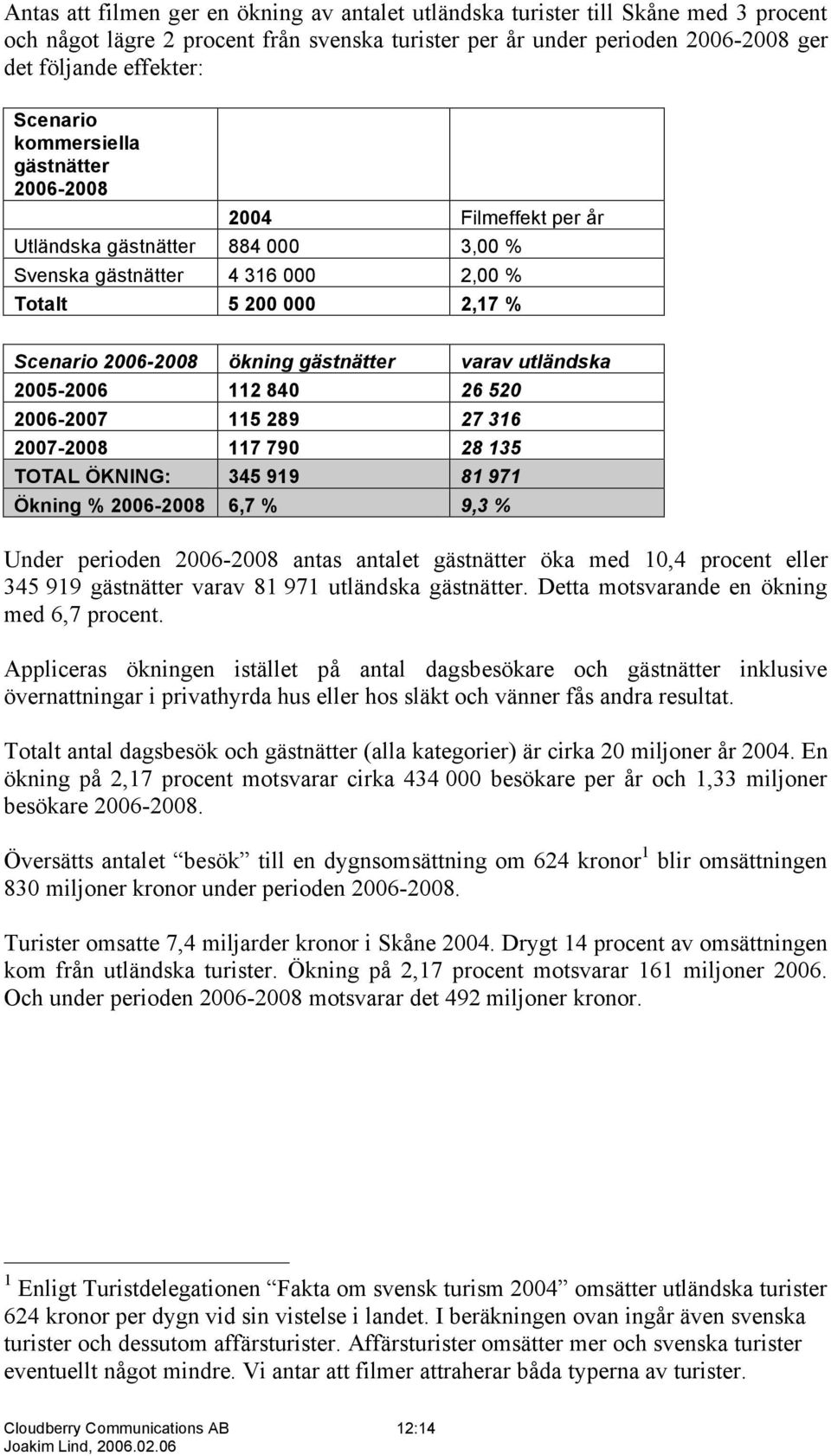 varav utländska 2005-2006 112 840 26 520 2006-2007 115 289 27 316 2007-2008 117 790 28 135 TOTAL ÖKNING: 345 919 81 971 Ökning % 2006-2008 6,7 % 9,3 % Under perioden 2006-2008 antas antalet