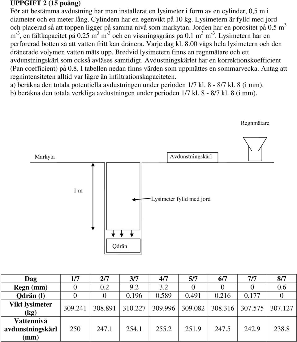 1 m 3 m -3. Lysimetern har en perforerad så att vatten fritt kan dränera. Varje dag kl. 8.00 vägs hela lysimetern och den dränerade volymen vatten mäts upp.