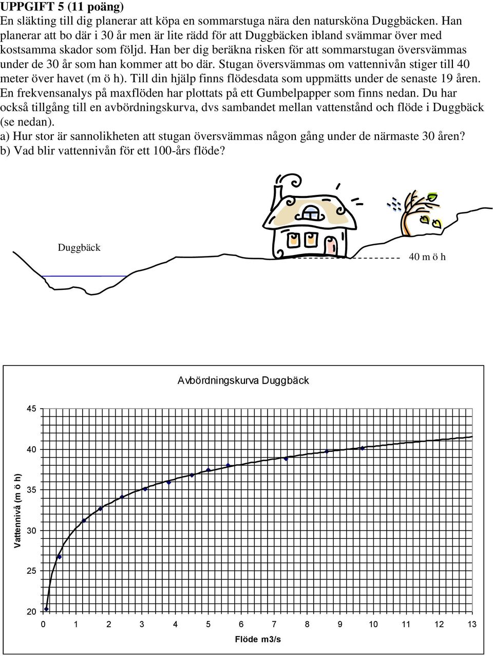 Han ber dig beräkna risken för att sommarstugan översvämmas under de 30 år som han kommer att bo där. Stugan översvämmas om vattennivån stiger till 40 meter över havet (m ö h).