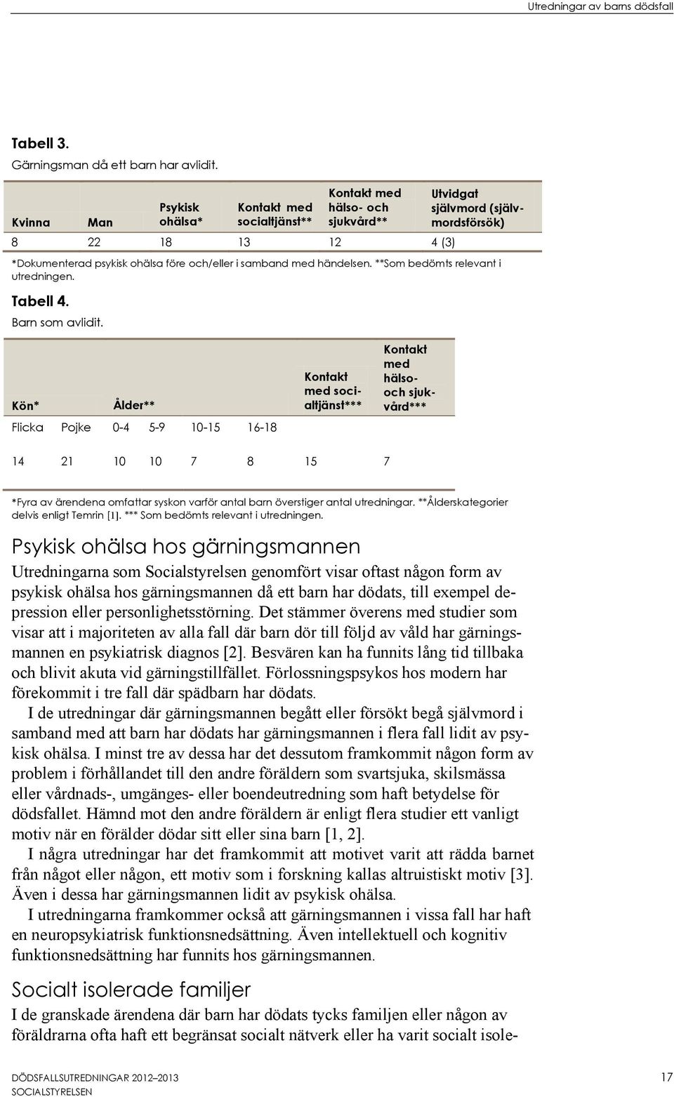 med händelsen. **Som bedömts relevant i utredningen. Tabell 4. Barn som avlidit.