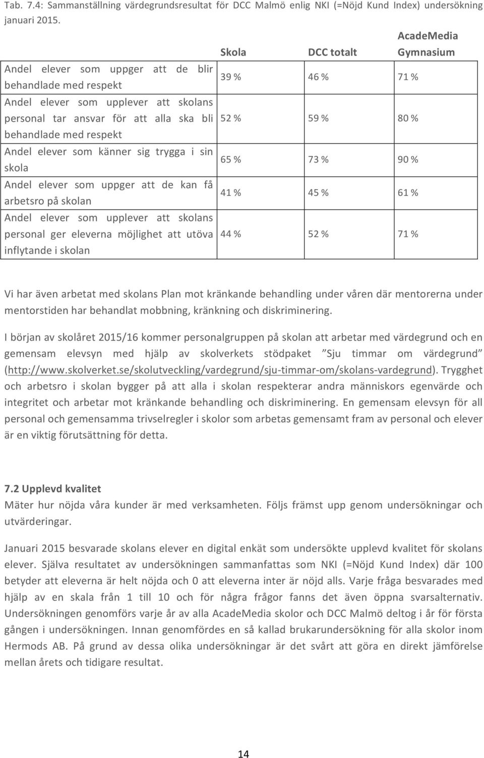 Andel elever som känner sig trygga i sin skola Andel elever som uppger att de kan få arbetsro på skolan Andel elever som upplever att skolans personal ger eleverna möjlighet att utöva inflytande i