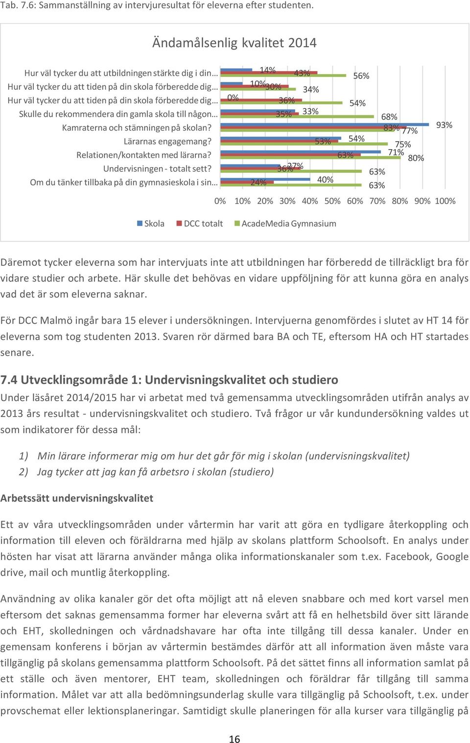 skola till någon Kamraterna och stämningen på skolan? Lärarnas engagemang? Relationen/kontakten med lärarna? Undervisningen - totalt sett?