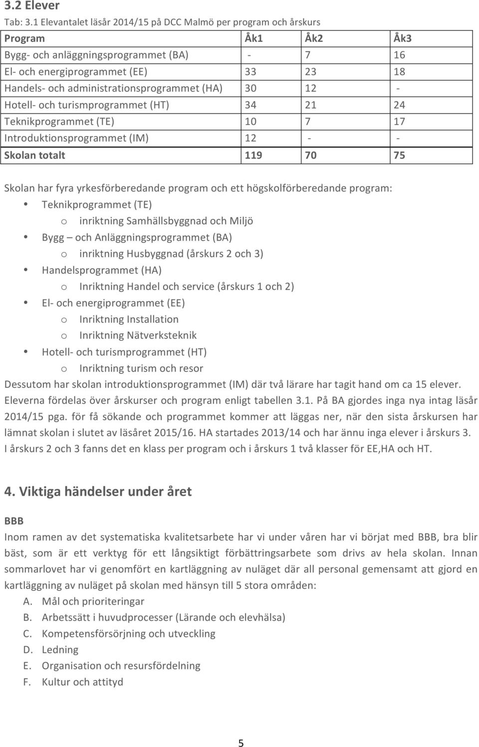 administrationsprogrammet (HA) 30 12 - Hotell- och turismprogrammet (HT) 34 21 24 Teknikprogrammet (TE) 10 7 17 Introduktionsprogrammet (IM) 12 - - Skolan totalt 119 70 75 Skolan har fyra