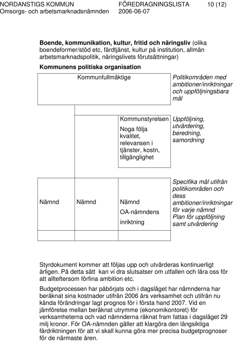 tjänster, kostn, tillgänglighet Uppföljning, utvärdering, beredning, samordning Nämnd Nämnd Nämnd OA-nämndens inriktning Specifika mål utifrån politikområden och dess ambitioner/inriktningar för