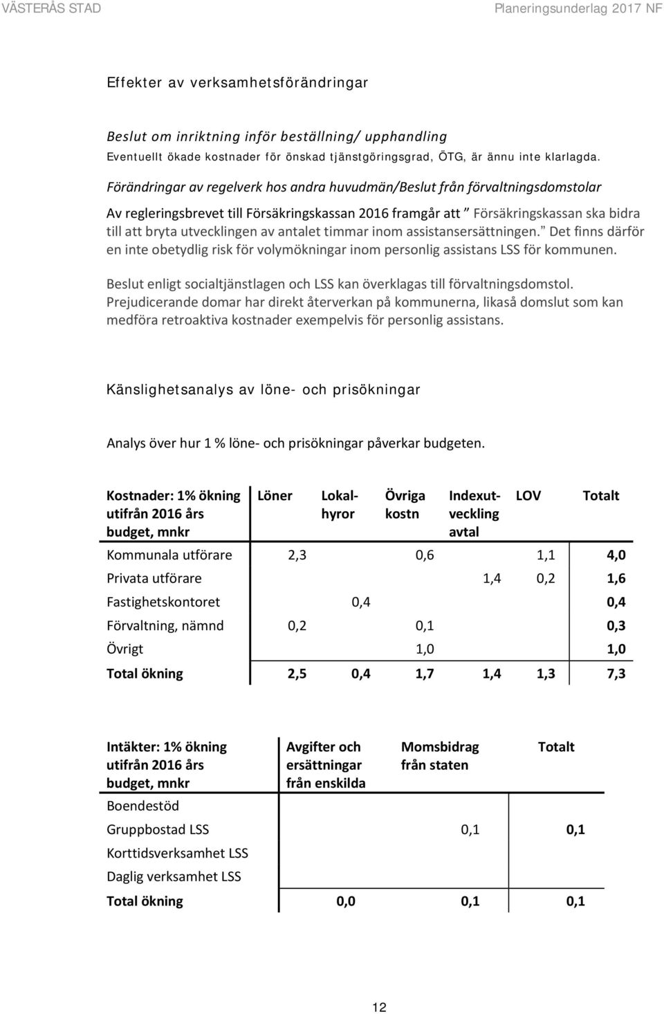 antalet timmar inom assistansersättningen. Det finns därför en inte obetydlig risk för volymökningar inom personlig assistans LSS för kommunen.