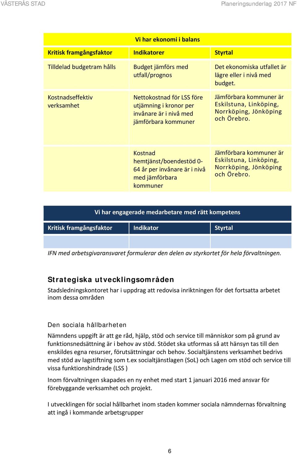 Kostnad hemtjänst/boendestöd 0 64 år per invånare är i nivå med jämförbara kommuner Jämförbara kommuner är Eskilstuna, Linköping, Norrköping, Jönköping och Örebro.