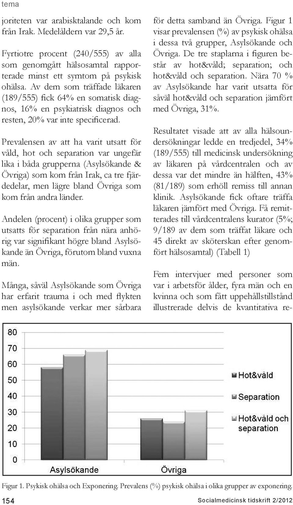 Prevalensen av att ha varit utsatt för våld, hot och separation var ungefär lika i båda grupperna (Asylsökande & Övriga) som kom från Irak, ca tre fjärdedelar, men lägre bland Övriga som kom från
