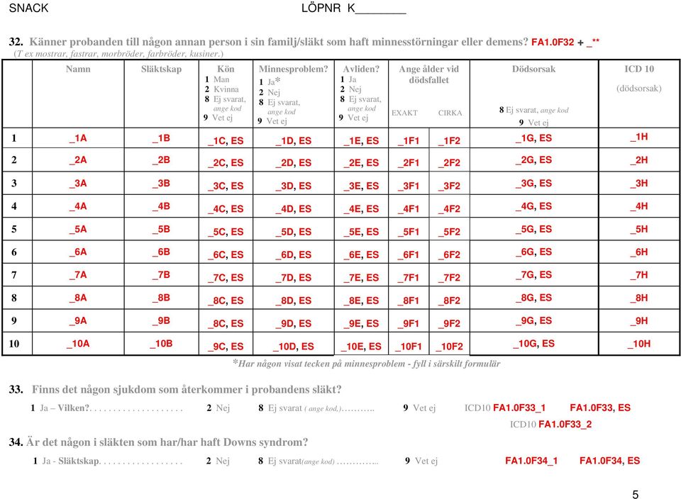 1 Ja Ange ålder vid dödsfallet EXAKT CIRKA Dödsorsak ICD 10 (dödsorsak) _1B _1C, ES _1D, ES _1E, ES _1F1 _1F2 _1G, ES _1H 2 _2A 3 _3A 4 _4A 5 _5A 6 _6A 7 _7A 8 _8A 9 _9A 10 _10A _2B _2C, ES _2D, ES