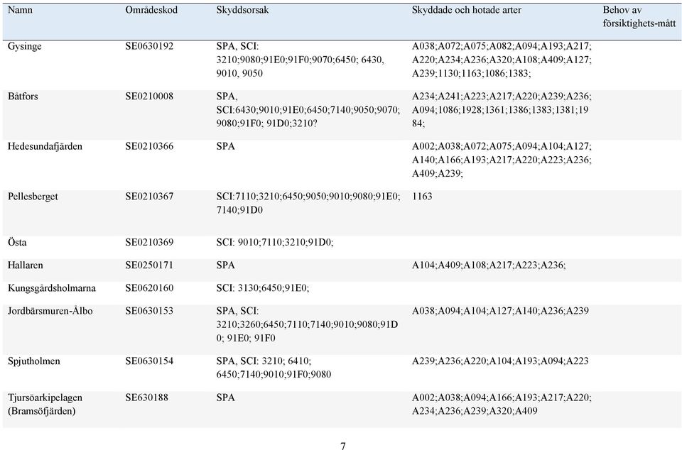 A038;A072;A075;A082;A094;A193;A217; A220;A234;A236;A320;A108;A409;A127; A239;1130;1163;1086;1383; A234;A241;A223;A217;A220;A239;A236; A094;1086;1928;1361;1386;1383;1381;19 84; Hedesundafjärden