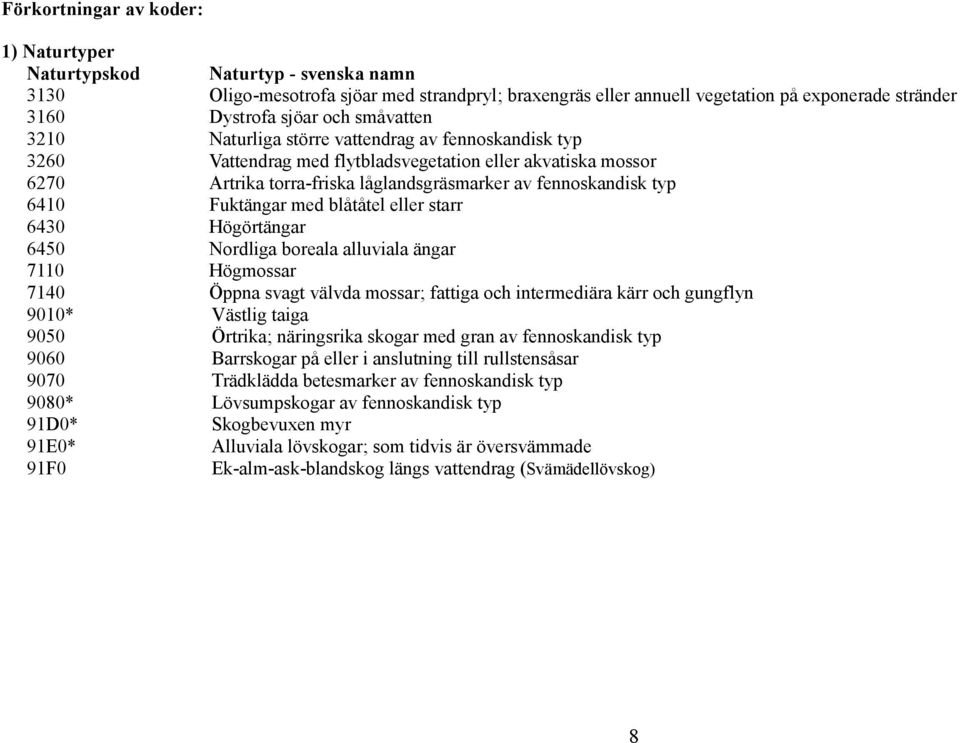 6410 Fuktängar med blåtåtel eller starr 6430 Högörtängar 6450 Nordliga boreala alluviala ängar 7110 Högmossar 7140 Öppna svagt välvda mossar; fattiga och intermediära kärr och gungflyn 9010* Västlig
