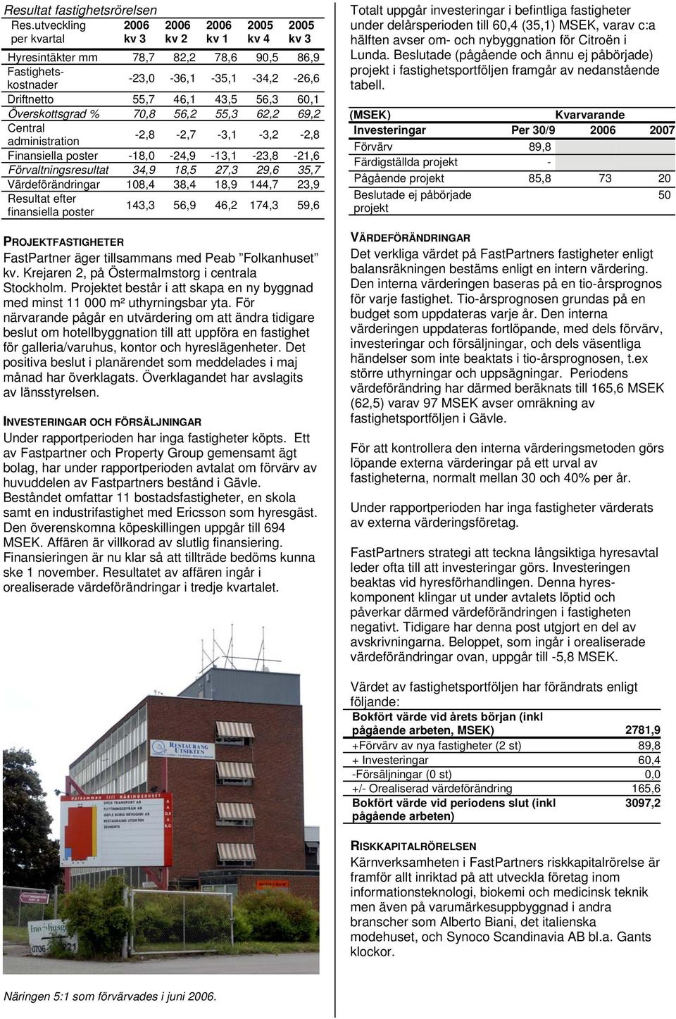 Överskottsgrad % 70,8 56,2 55,3 62,2 69,2 Central administration -2,8-2,7-3,1-3,2-2,8 Finansiella poster -18,0-24,9-13,1-23,8-21,6 Förvaltningsresultat 34,9 18,5 27,3 29,6 35,7 Värdeförändringar