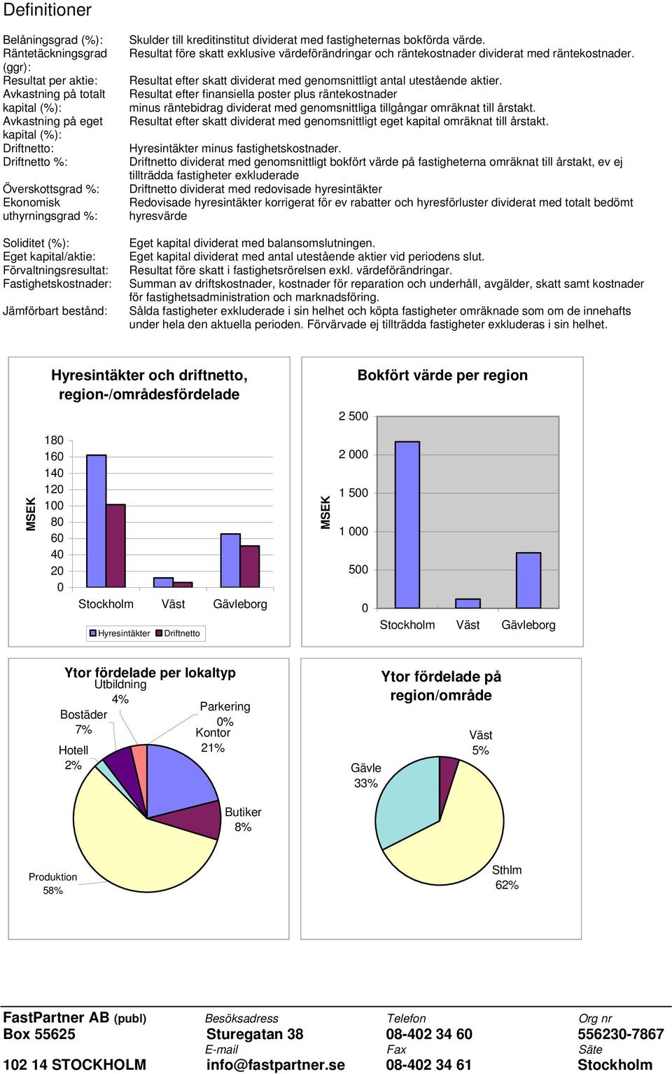 Resultat före skatt exklusive värdeförändringar och räntekostnader dividerat med räntekostnader. Resultat efter skatt dividerat med genomsnittligt antal utestående aktier.