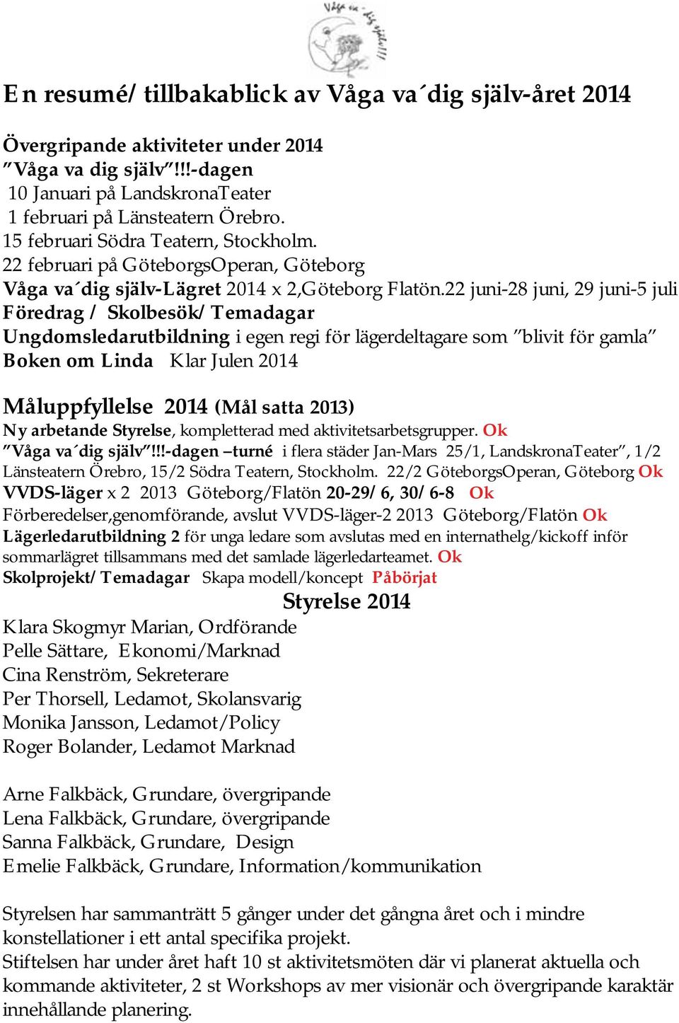 22 juni-28 juni, 29 juni-5 juli Föredrag / Skolbesök/Temadagar Ungdomsledarutbildning i egen regi för lägerdeltagare som blivit för gamla Boken om Linda Klar Julen 2014 Måluppfyllelse 2014 (Mål satta