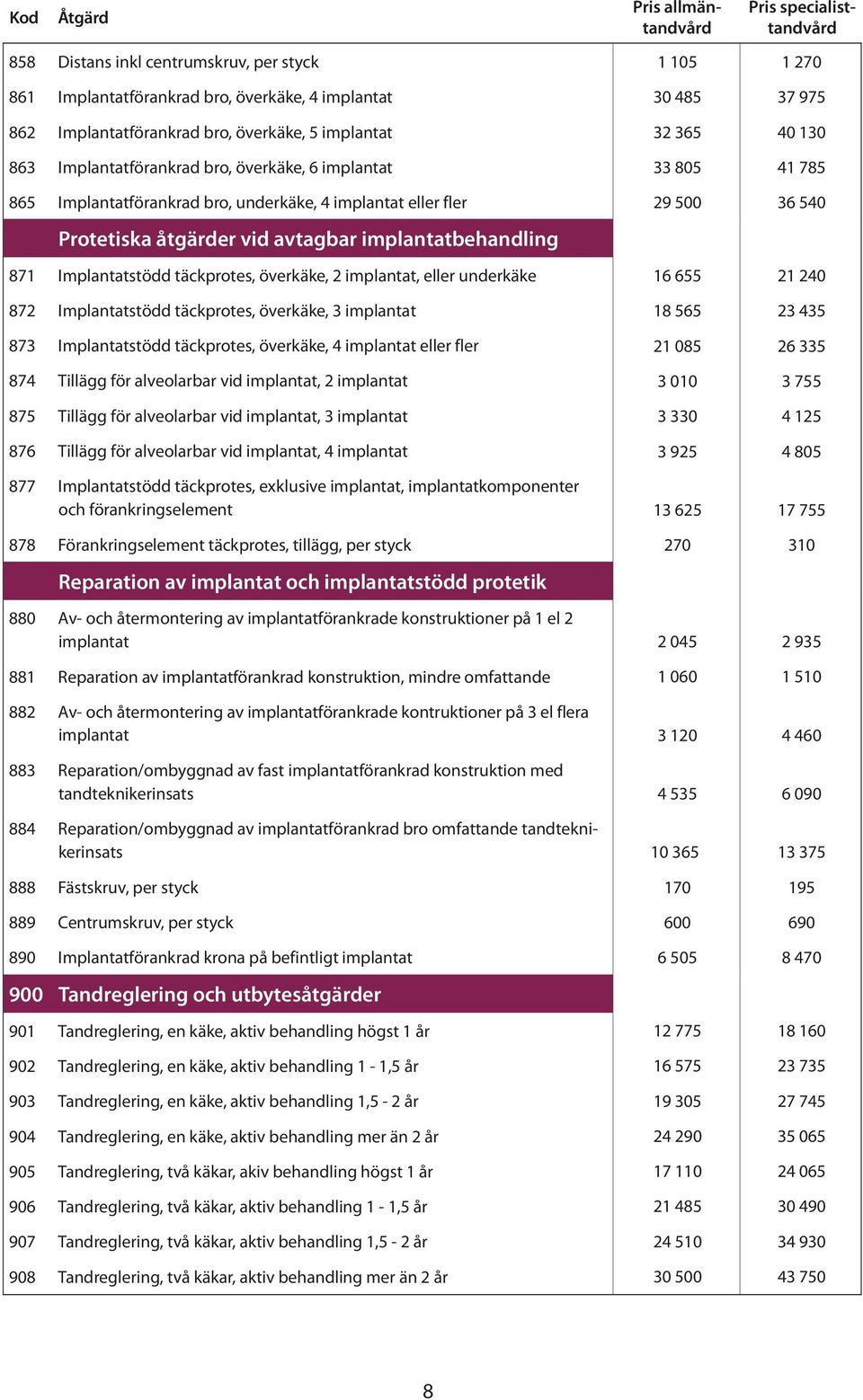 överkäke, 2 implantat, eller underkäke 872 Implantatstödd täckprotes, överkäke, 3 implantat 873 Implantatstödd täckprotes, överkäke, 4 implantat eller fler 874 Tillägg för alveolarbar vid implantat,