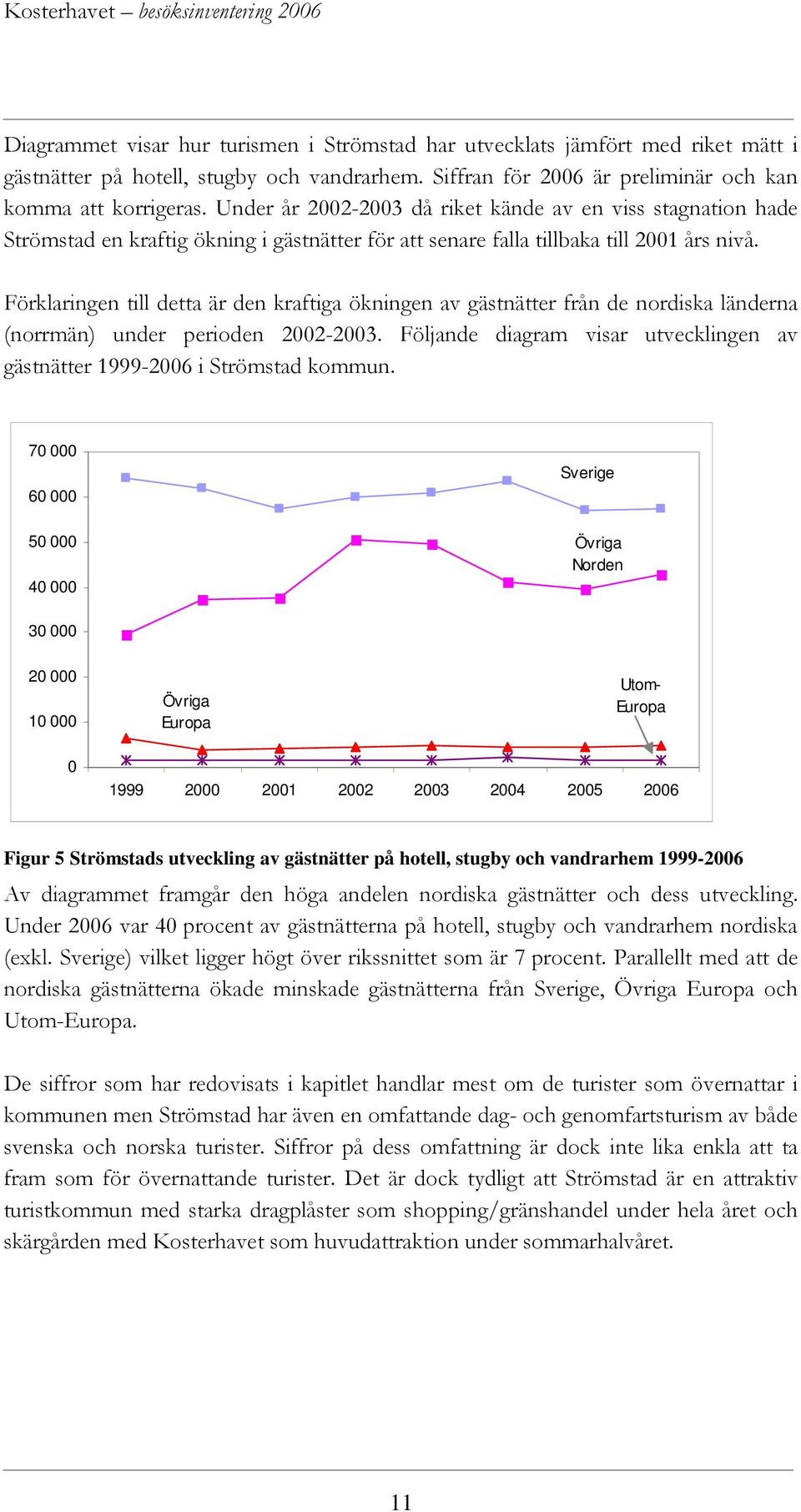 Förklaringen till detta är den kraftiga ökningen av gästnätter från de nordiska länderna (norrmän) under perioden 2002-2003.