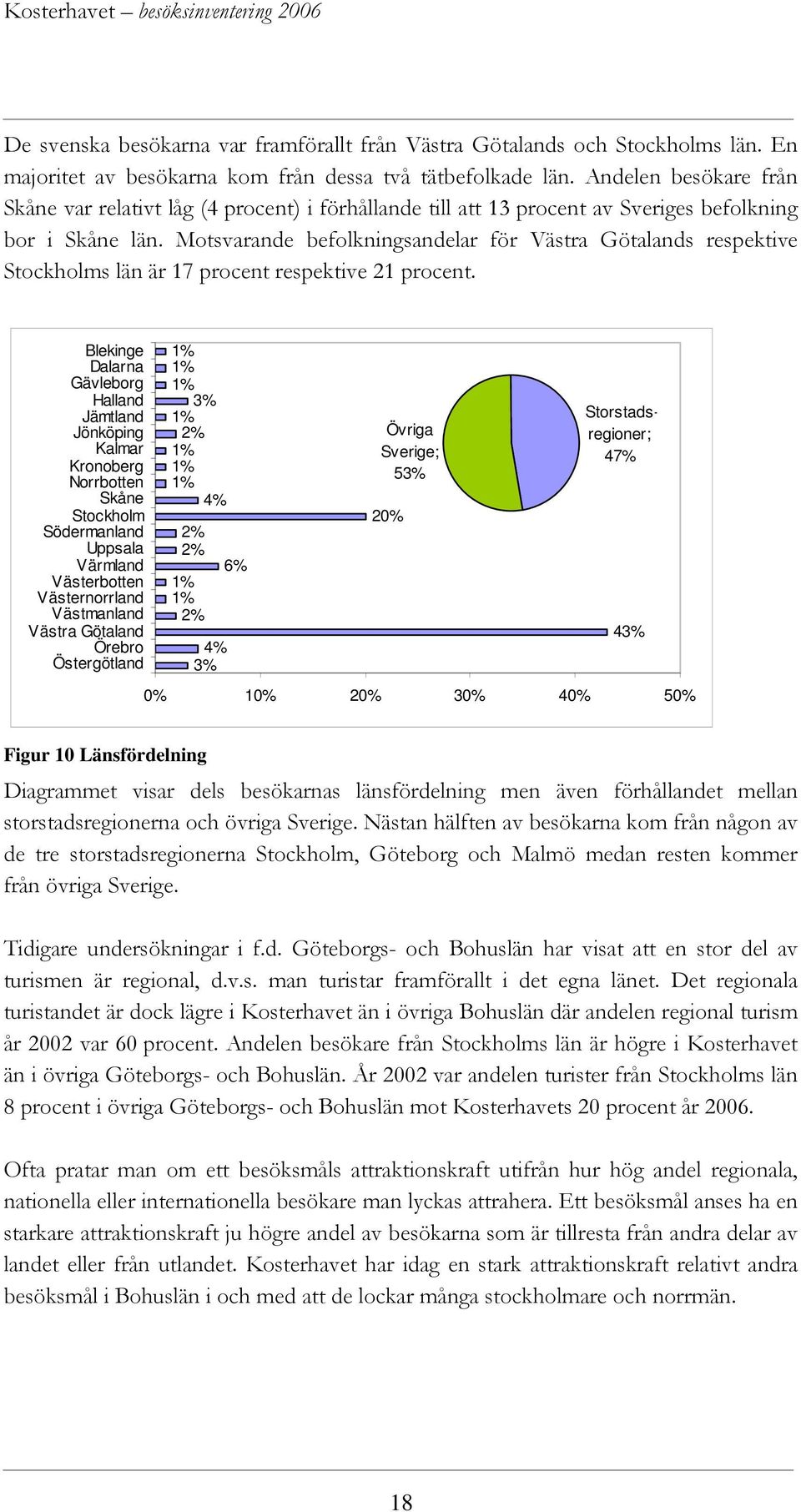 Motsvarande befolkningsandelar för Västra Götalands respektive Stockholms län är 17 procent respektive 21 procent.