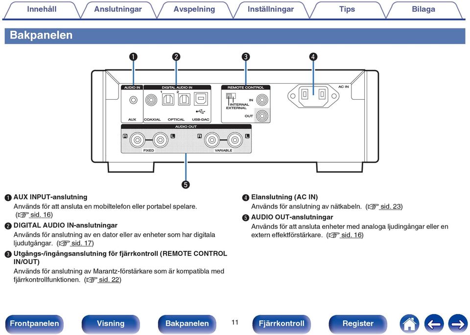 16) B DIGITAL AUDIO IN-anslutningar Används för anslutning av en dator eller av enheter som har digitala ljudutgångar. (v sid.