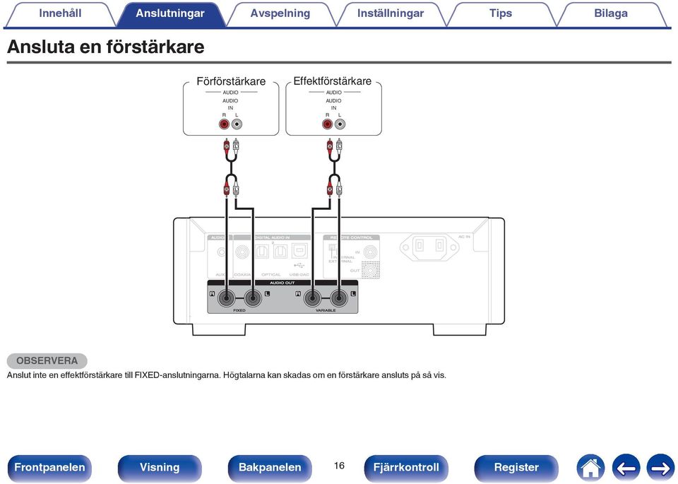 IN 1 2 IN INTERNAL EXTERNAL AUX COAXIAL OPTICAL USB-DAC OUT AUDIO OUT R L R L FIXED VARIABLE OBSERVERA Anslut