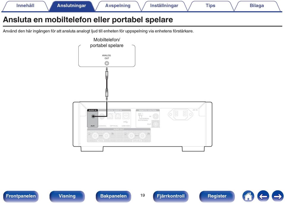 enhetens förstärkare.