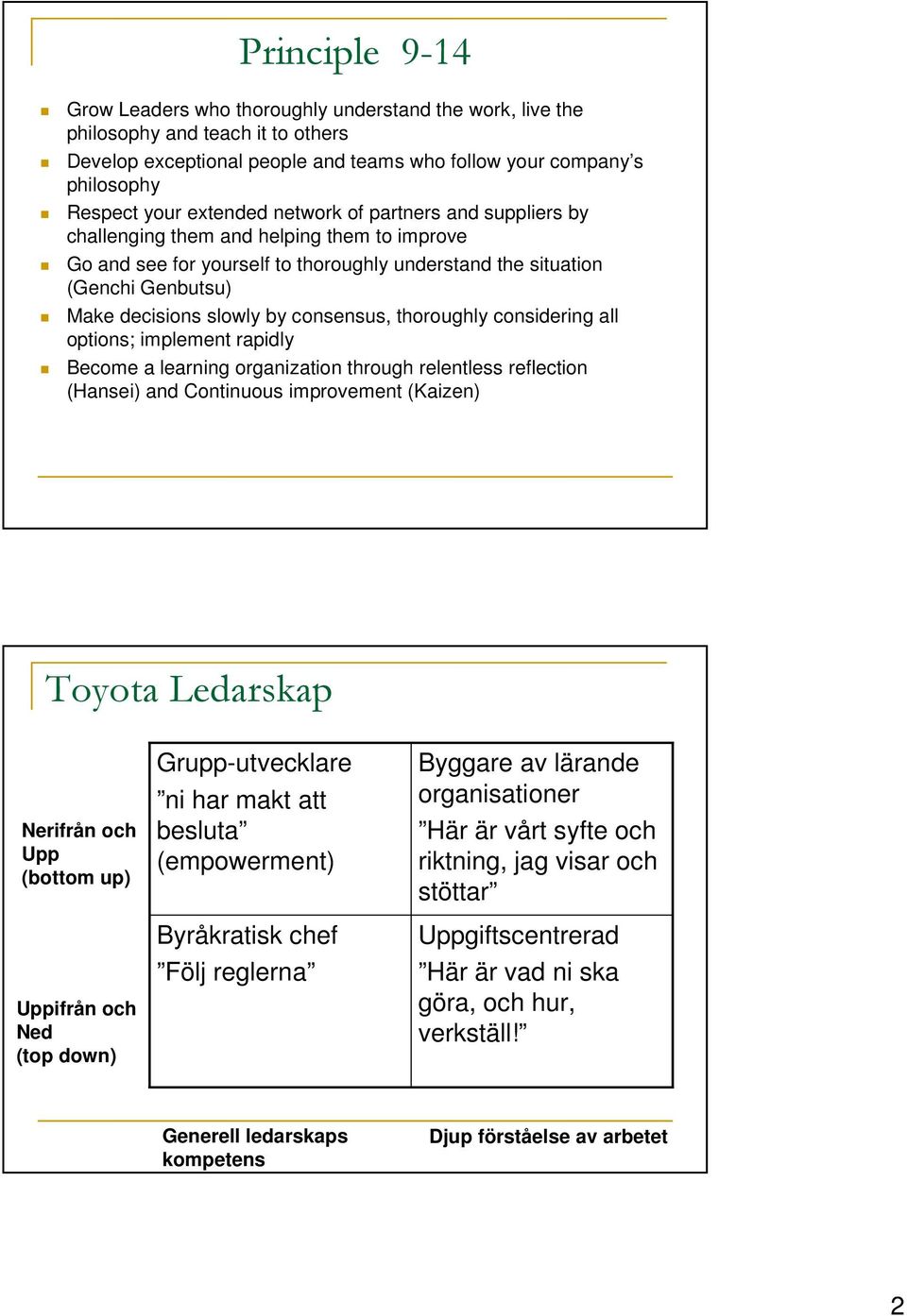 consensus, thoroughly considering all options; implement rapidly Become a learning organization through relentless reflection (Hansei) and Continuous improvement (Kaizen) Toyota Ledarskap Nerifrån