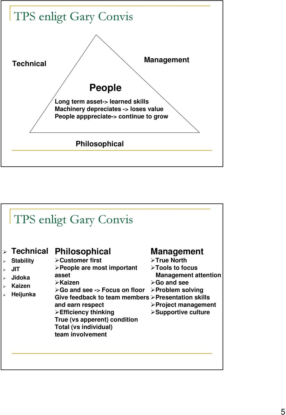 Kaizen Go and see -> Focus on floor Give feedback to team members and earn respect Efficiency thinking True (vs apperent) condition Total (vs individual)