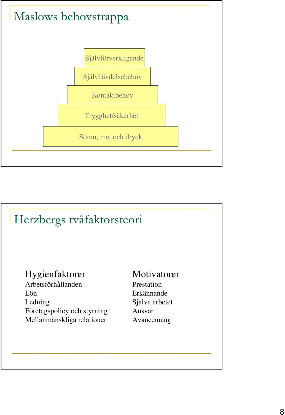 Hygienfaktorer Arbetsförhållanden Lön Ledning Företagspolicy och styrning