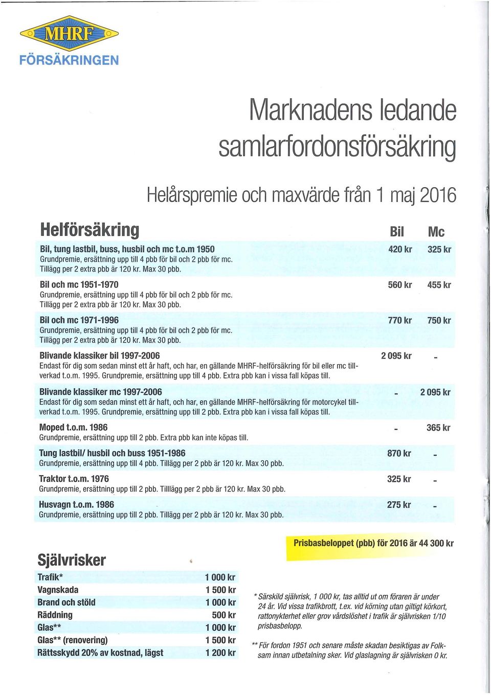 Tillägg per 2 extra pbb är 120 kr. Max 30 pbb. Blivande klassiker bil 1997-2006 Endast för dig som sedan minst ett år haft, och har, en gällande MHRF-helförsäkring för bil eller mc tillverkad I.o.m. 1995.