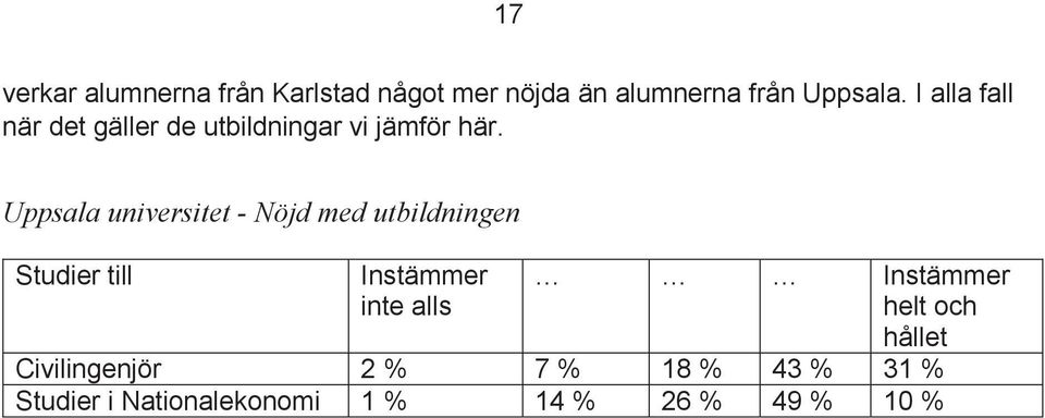 Uppsala universitet - Nöjd med utbildningen Studier till inte alls helt