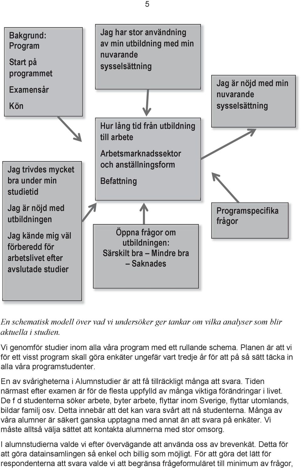 bra Mindre bra Saknades Jag är nöjd med min nuvarande sysselsättning Programspecifika frågor En schematisk modell över vad vi undersöker ger tankar om vilka analyser som blir aktuella i studien.