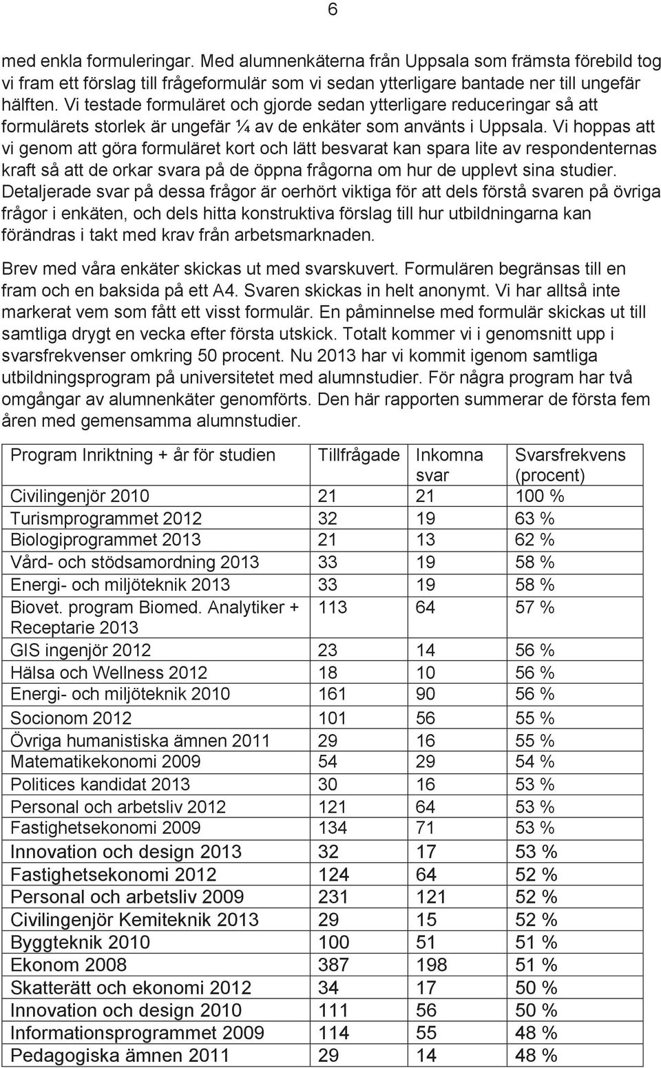 Vi hoppas att vi genom att göra formuläret kort och lätt besvarat kan spara lite av respondenternas kraft så att de orkar svara på de öppna frågorna om hur de upplevt sina studier.