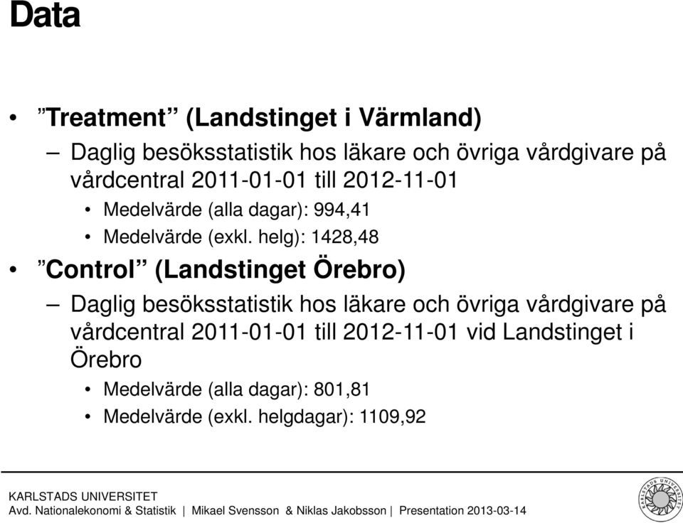 helg): 1428,48 Control (Landstinget Örebro) Daglig besöksstatistik hos läkare och övriga vårdgivare på