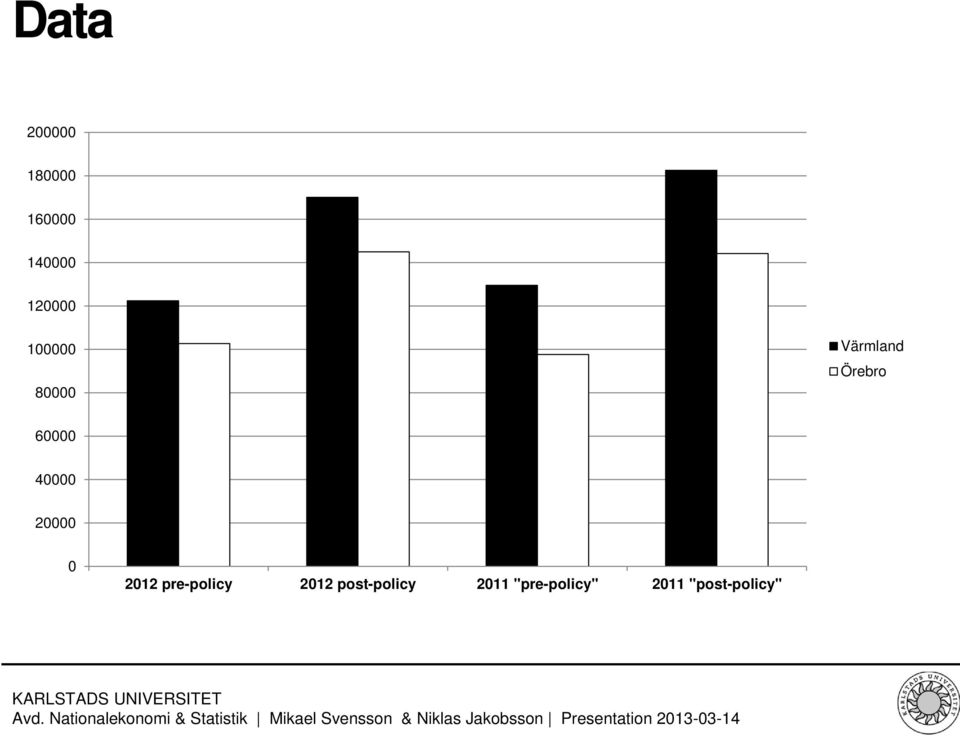 40000 20000 0 2012 pre-policy 2012