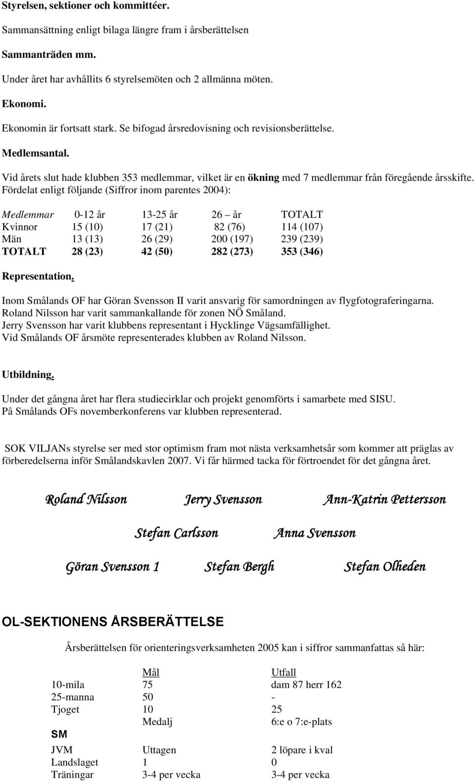 Fördelat enligt följande (Siffror inom parentes 2004): Medlemmar 0-12 år 13-25 år 26 år TOTALT Kvinnor 15 (10) 17 (21) 82 (76) 114 (107) Män 13 (13) 26 (29) 200 (197) 239 (239) TOTALT 28 (23) 42 (50)