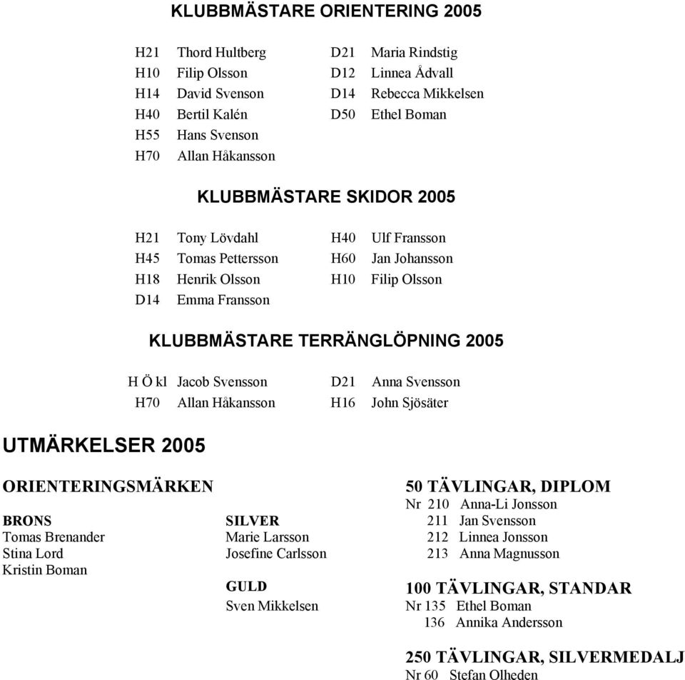 TERRÄNGLÖPNING 2005 H Ö kl Jacob Svensson D21 Anna Svensson H70 Allan Håkansson H16 John Sjösäter ORIENTERINGSMÄRKEN 50 TÄVLINGAR, DIPLOM Nr 210 Anna-Li Jonsson BRONS SILVER 211 Jan Svensson Tomas