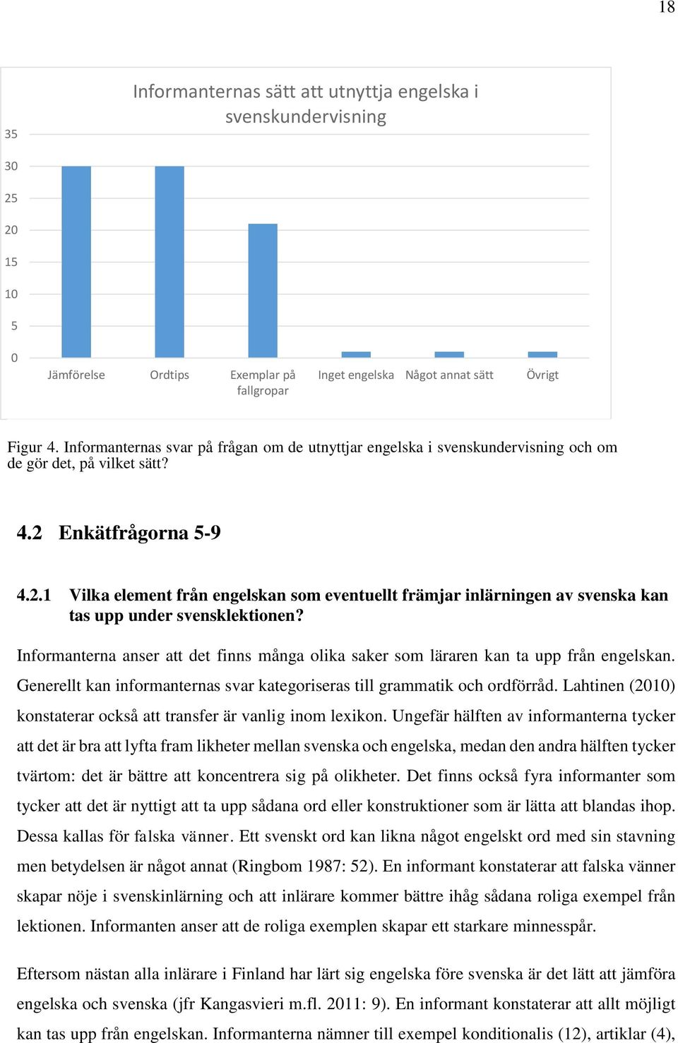 Enkätfrågorna 5-9 4.2.1 Vilka element från engelskan som eventuellt främjar inlärningen av svenska kan tas upp under svensklektionen?