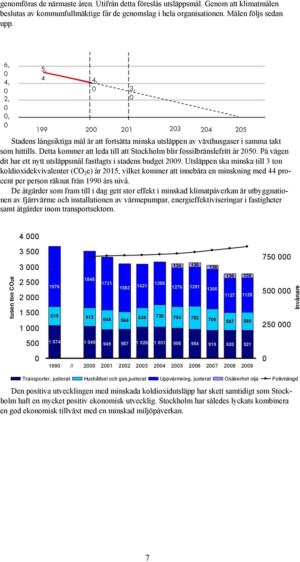 Detta kommer att leda till att Stockholm blir fossilbränslefritt år 25. På vägen dit har ett nytt utsläppsmål fastlagts i stadens budget 29.