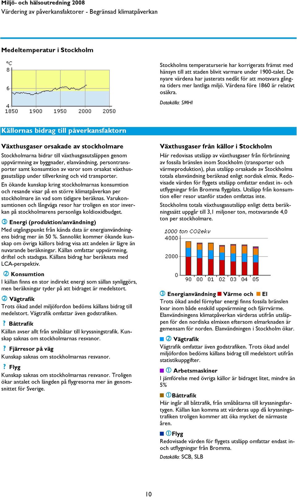 Datakälla: SMHI Växthusgaser orsakade av stockholmare Stockholmarna bidrar till växthusgasutsläppen genom uppvärmning av byggnader, elanvändning, persontransporter samt konsumtion av varor som