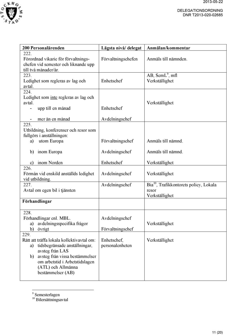 Utbildning, konferenser och resor som fullgörs i anställningen: a) utom Europa b) inom Europa c) inom Norden 226. Förmån vid enskild anställds ledighet vid utbildning. 227.