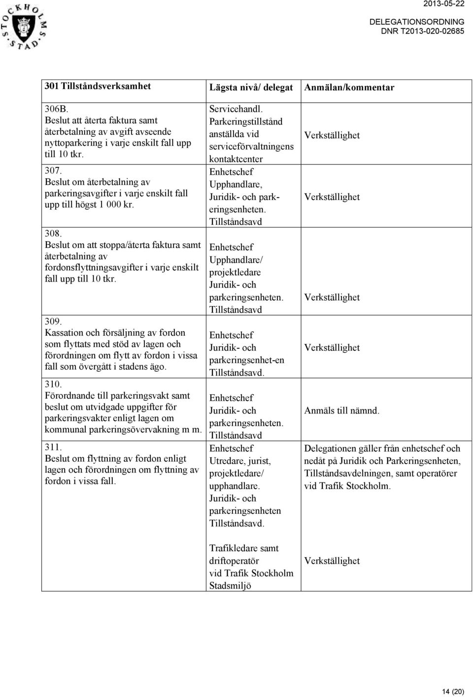 Beslut om att stoppa/återta faktura samt återbetalning av fordonsflyttningsavgifter i varje enskilt fall upp till 10 tkr. 309.