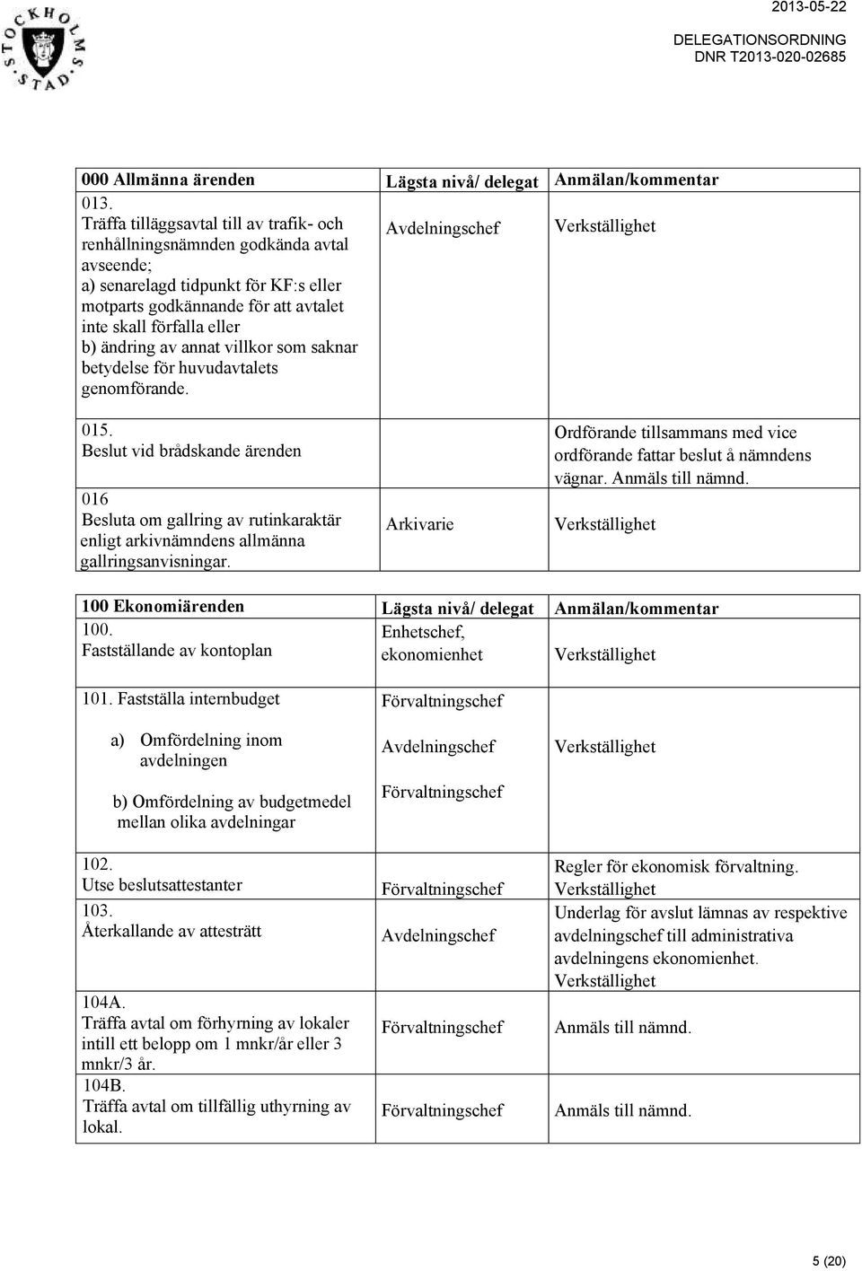 av annat villkor som saknar betydelse för huvudavtalets genomförande. 015. Beslut vid brådskande ärenden 016 Besluta om gallring av rutinkaraktär enligt arkivnämndens allmänna gallringsanvisningar.