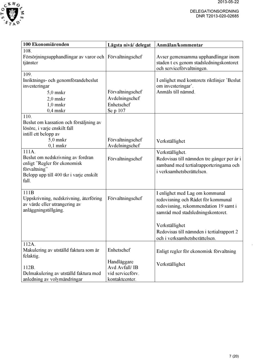 Beslut om kassation och försäljning av lösöre, i varje enskilt fall intill ett belopp av 5,0 mnkr 0,1 mnkr 111A.