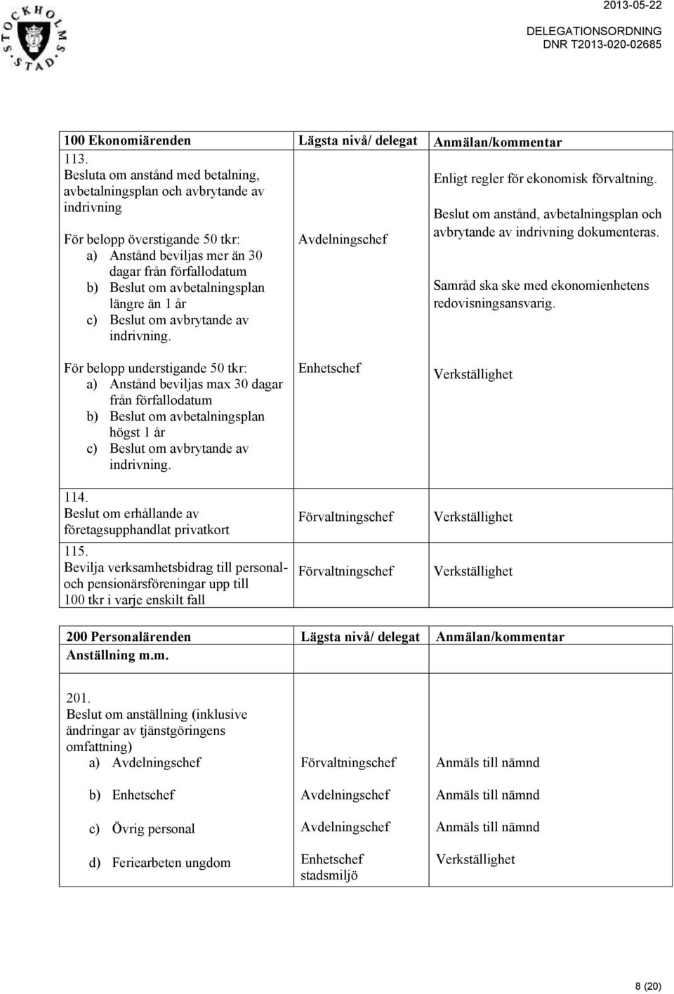 längre än 1 år c) Beslut om avbrytande av indrivning. Enligt regler för ekonomisk förvaltning. Beslut om anstånd, avbetalningsplan och avbrytande av indrivning dokumenteras.