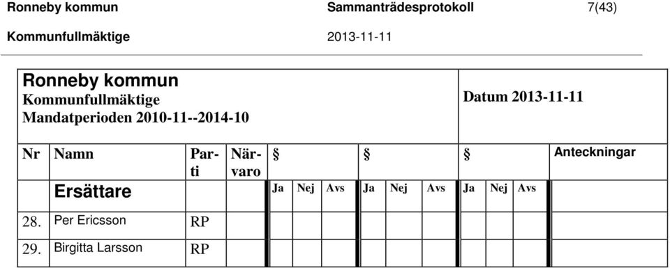 2013-11-11 Nr Namn Parti Närvaro Anteckningar Ersättare Ja