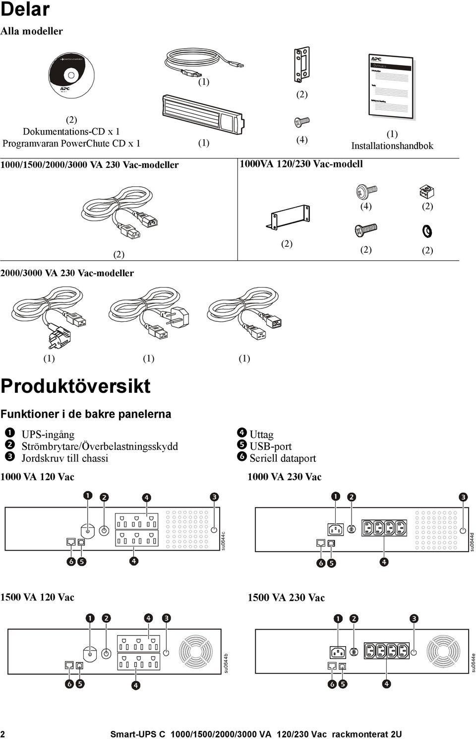 bakre panelerna UPS-ingång Strömbrytare/Överbelastningsskydd Jordskruv till chassi Uttag USB-port Seriell dataport 1000 VA 120 Vac 1000