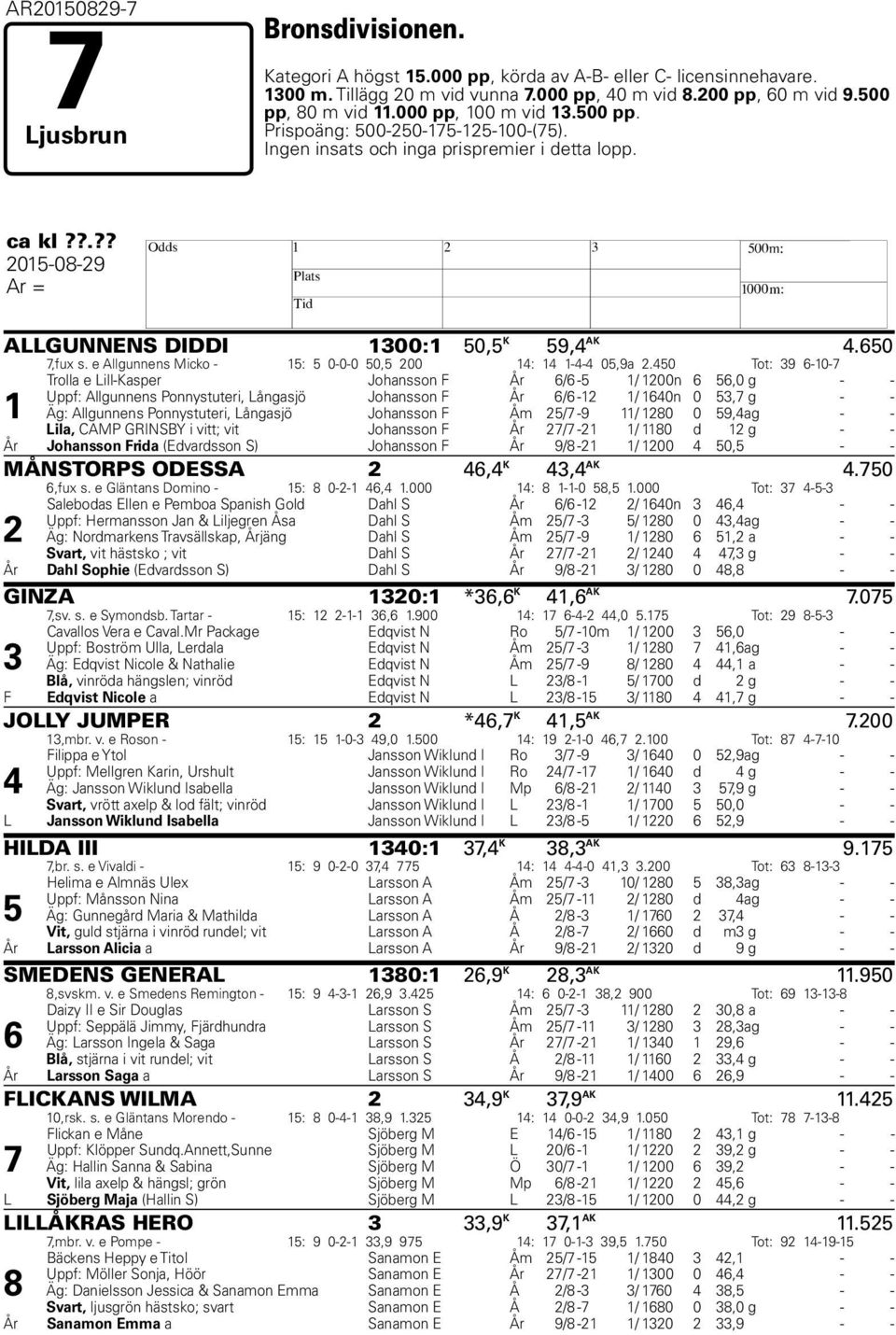 650 7,fux s. e Allgunnens Micko - 15: 5 0-0-0 50,5 200 14: 14 1-4-4 05,9a 2.