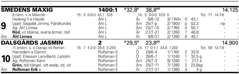 Åhl Linnea Åhl L Åm 25/7-15 2/ 1760 4 50,1 - - Röd, vit stjärna, svarta ärmar; röd Åhl L År 27/7-21 2/ 1260 7 48,8 - - Åm Åhl Linnea Åhl L År 9/8-21 2/ 1280 0 49,1 - - DALSGÅRDS JASMIN 2 *29,5 K 23,8