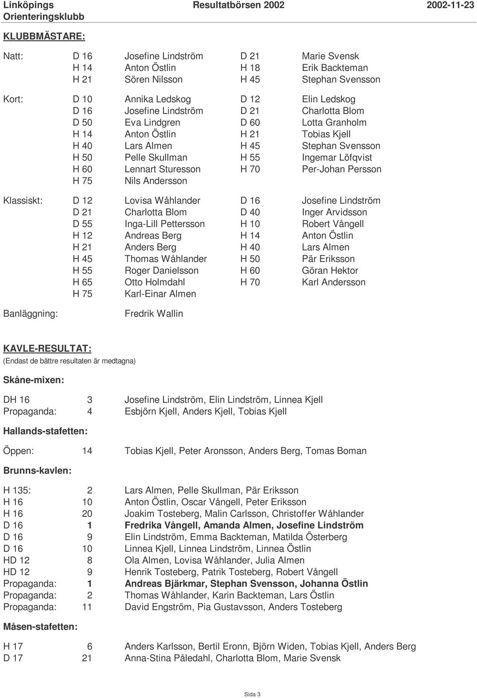 Sturesson H 70 Per-Johan Persson H 75 Nils Andersson Klassiskt: D 12 Lovisa Wåhlander D 16 Josefine Lindström D 21 Charlotta Blom D 40 Inger Arvidsson D 55 Inga-Lill Pettersson H 10 Robert Vångell H